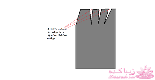 دوخت و دوزهایه خودمانی